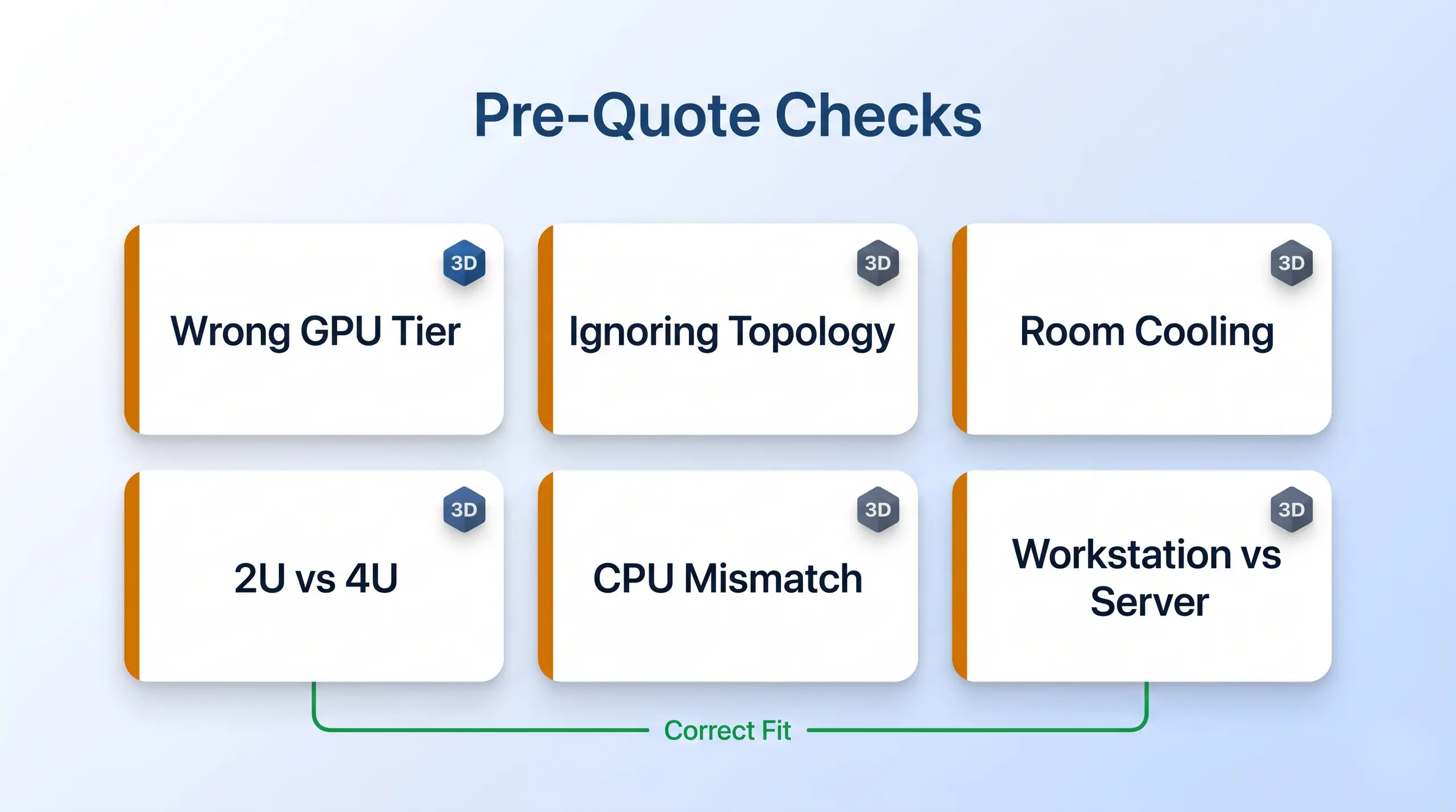 Six-card pre-quote checklist showing common 8-GPU AI server configuration mistakes