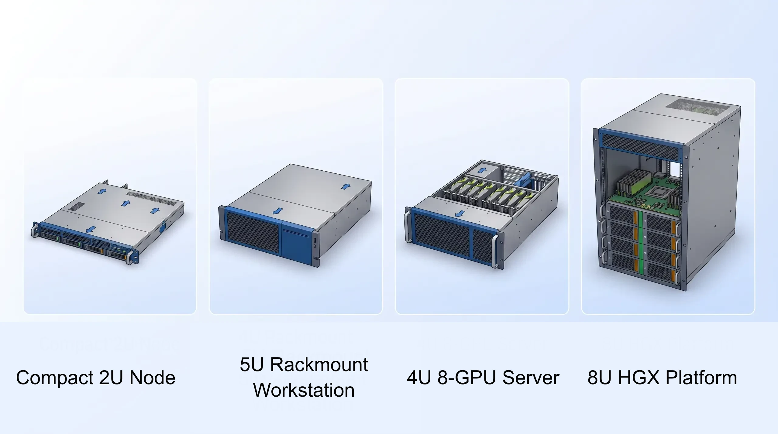 Conceptual form-factor deployment map with compact 2U, 5U workstation, 4U 8-GPU server, and 8U HGX paths