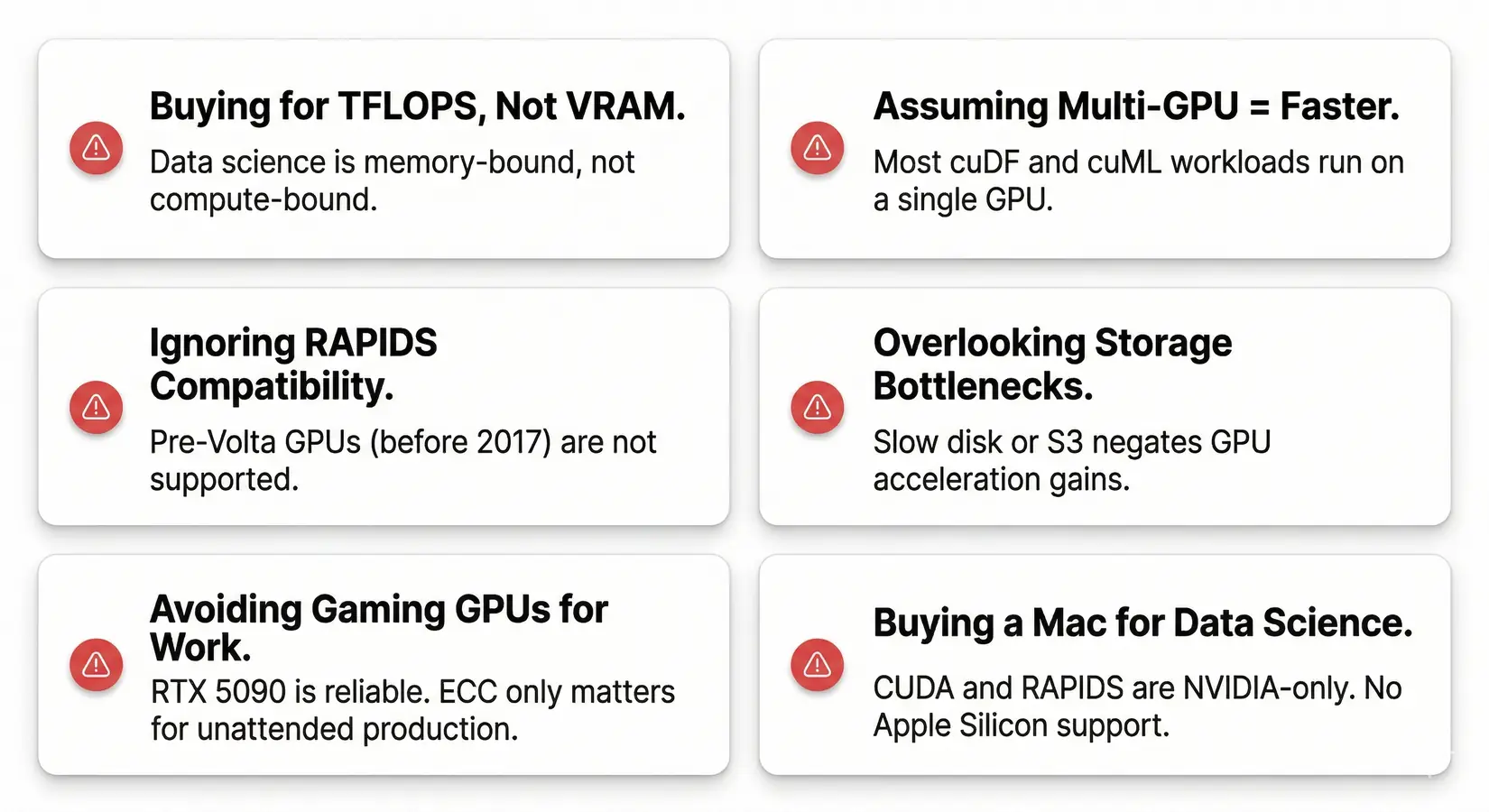 Seven common GPU buying mistakes for data science displayed as warning cards