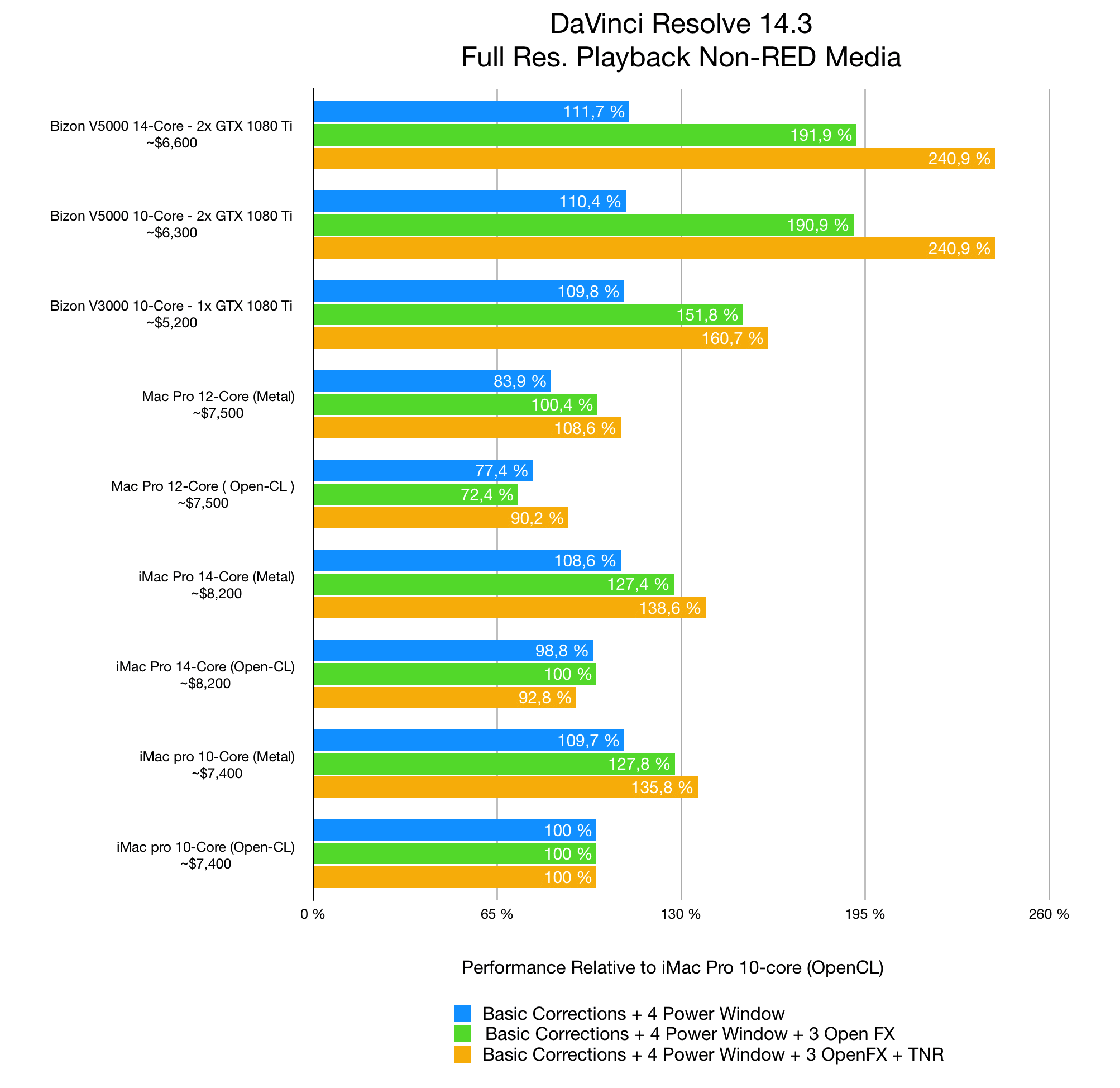 Graphics Card Generation Chart