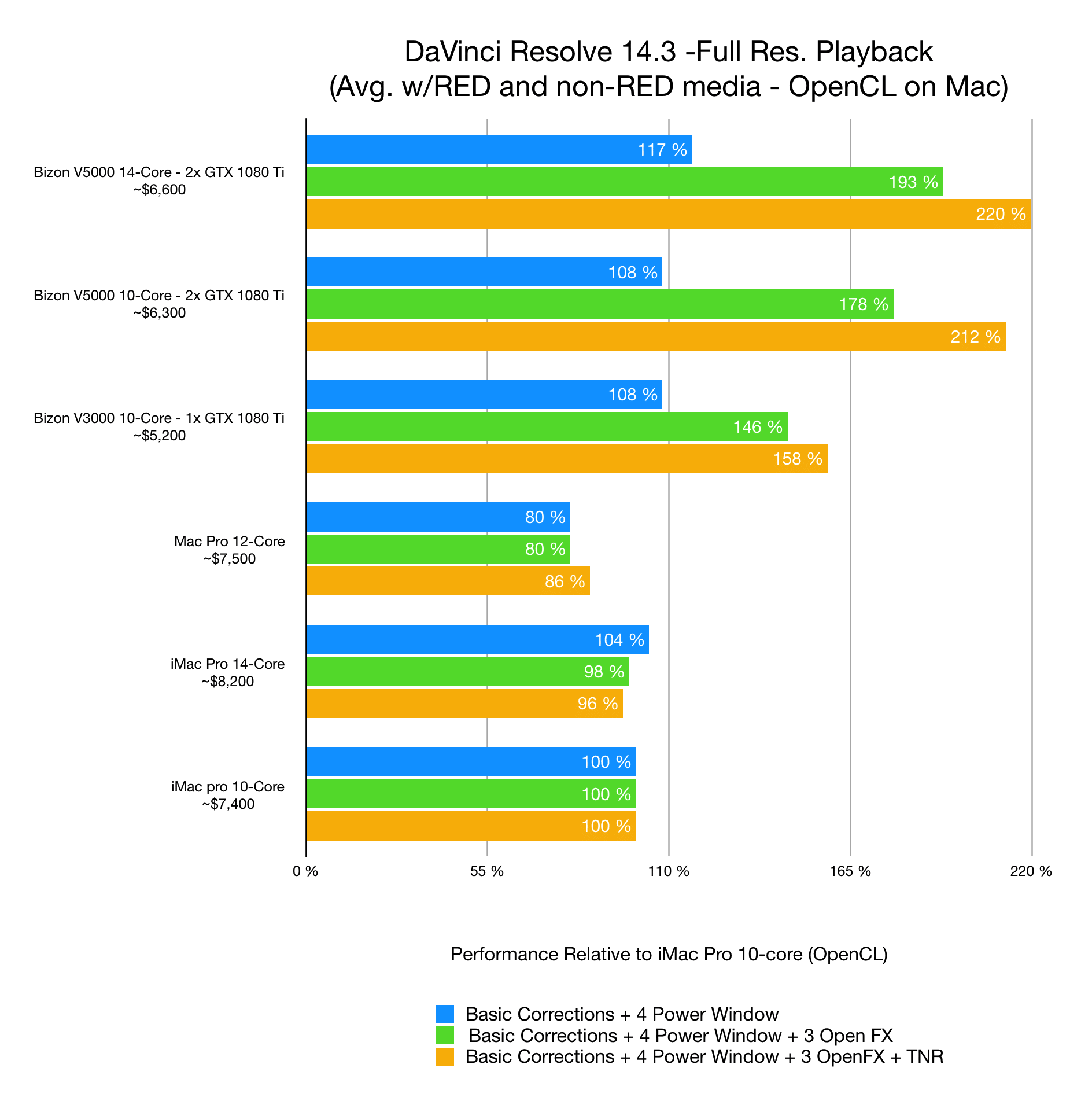 Mac Vs Pc Price Comparison Chart