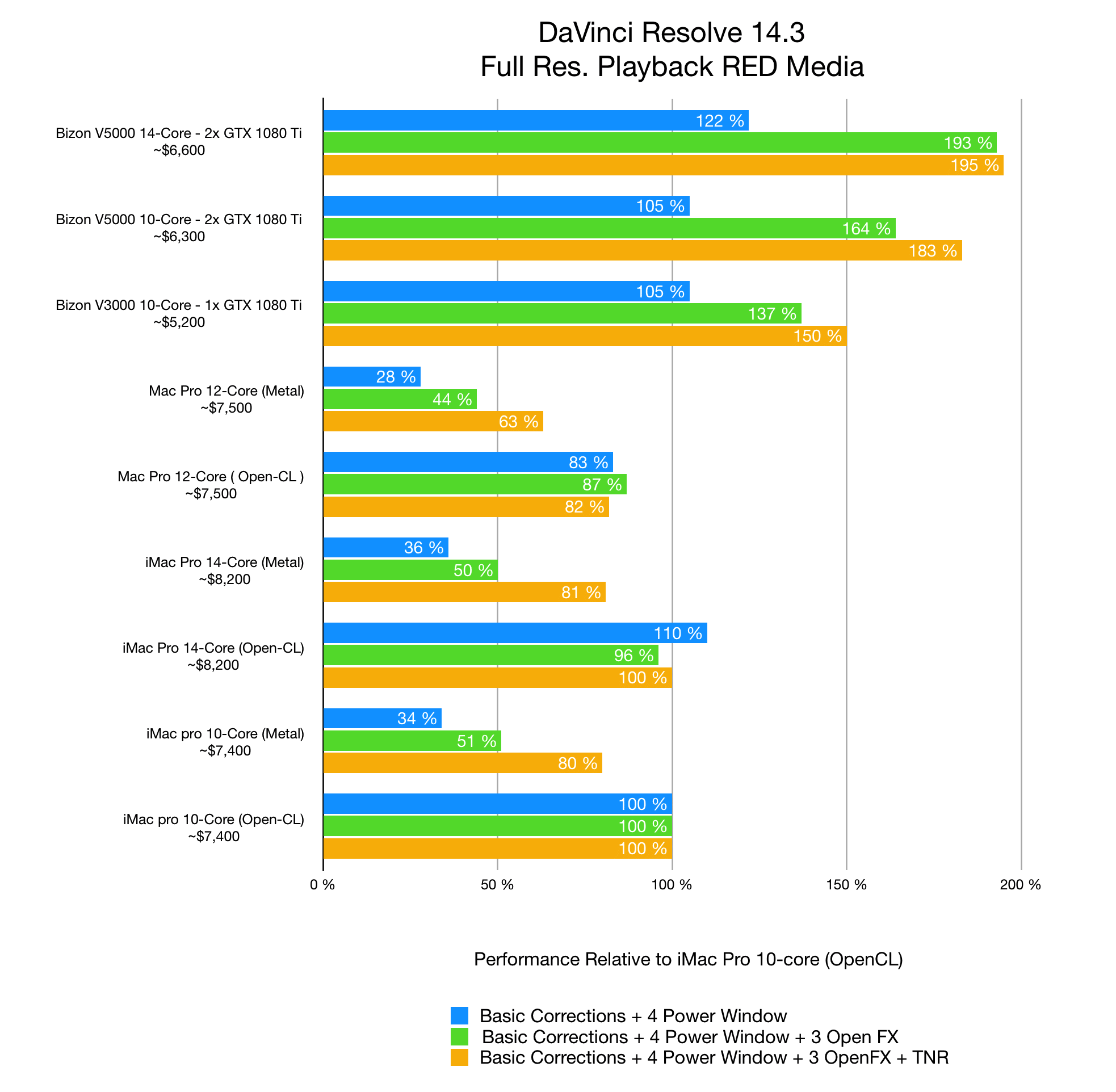 Pc Comparison Chart