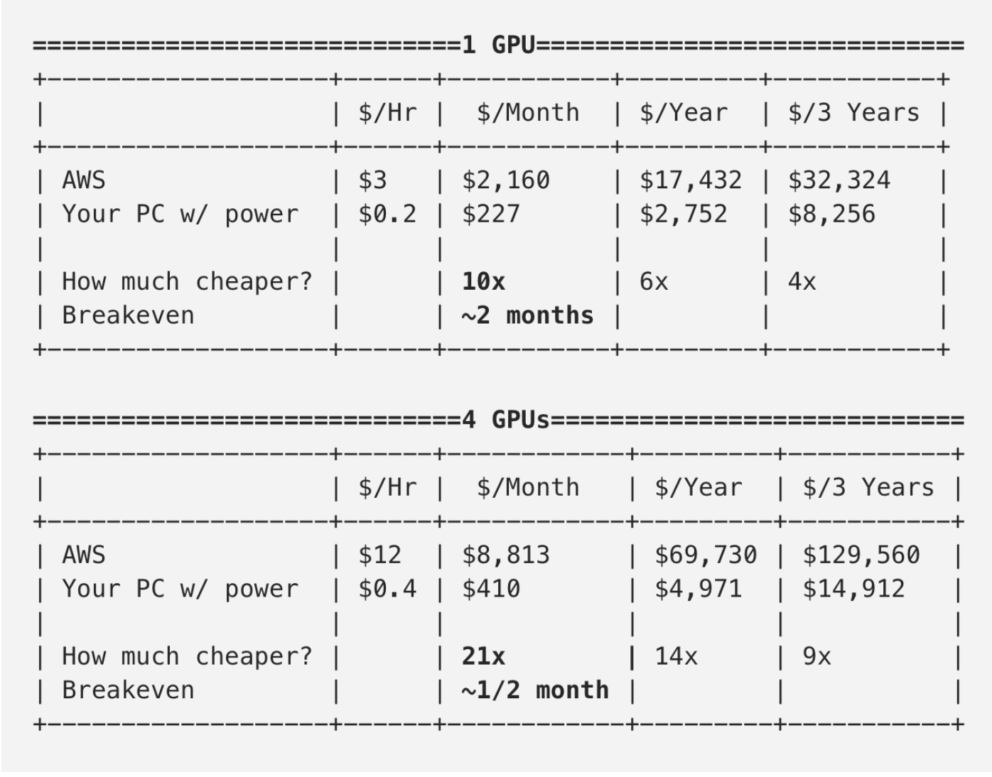 GitHub - u39kun/deep-learning-benchmark: Deep Learning Benchmark for  comparing the performance of DL frameworks, GPUs, and single vs half  precision