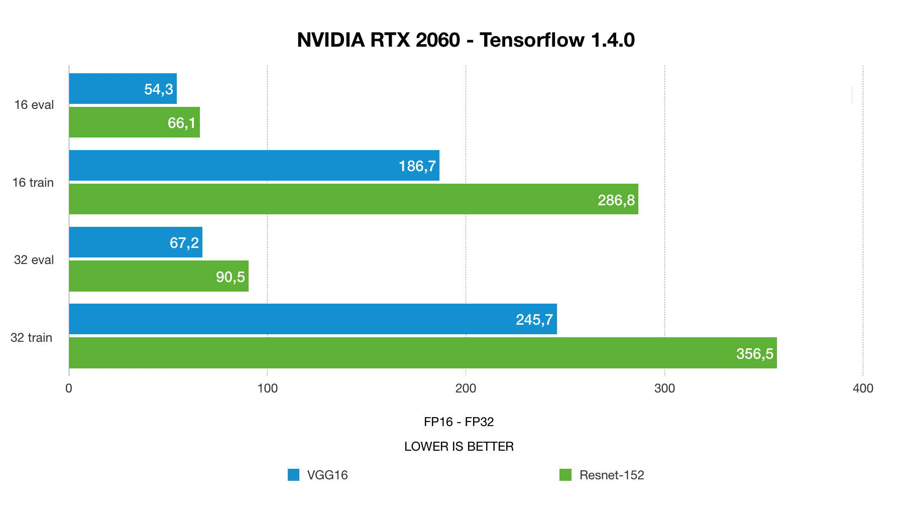 nvidia RTX 2060 deep learning benchmarks