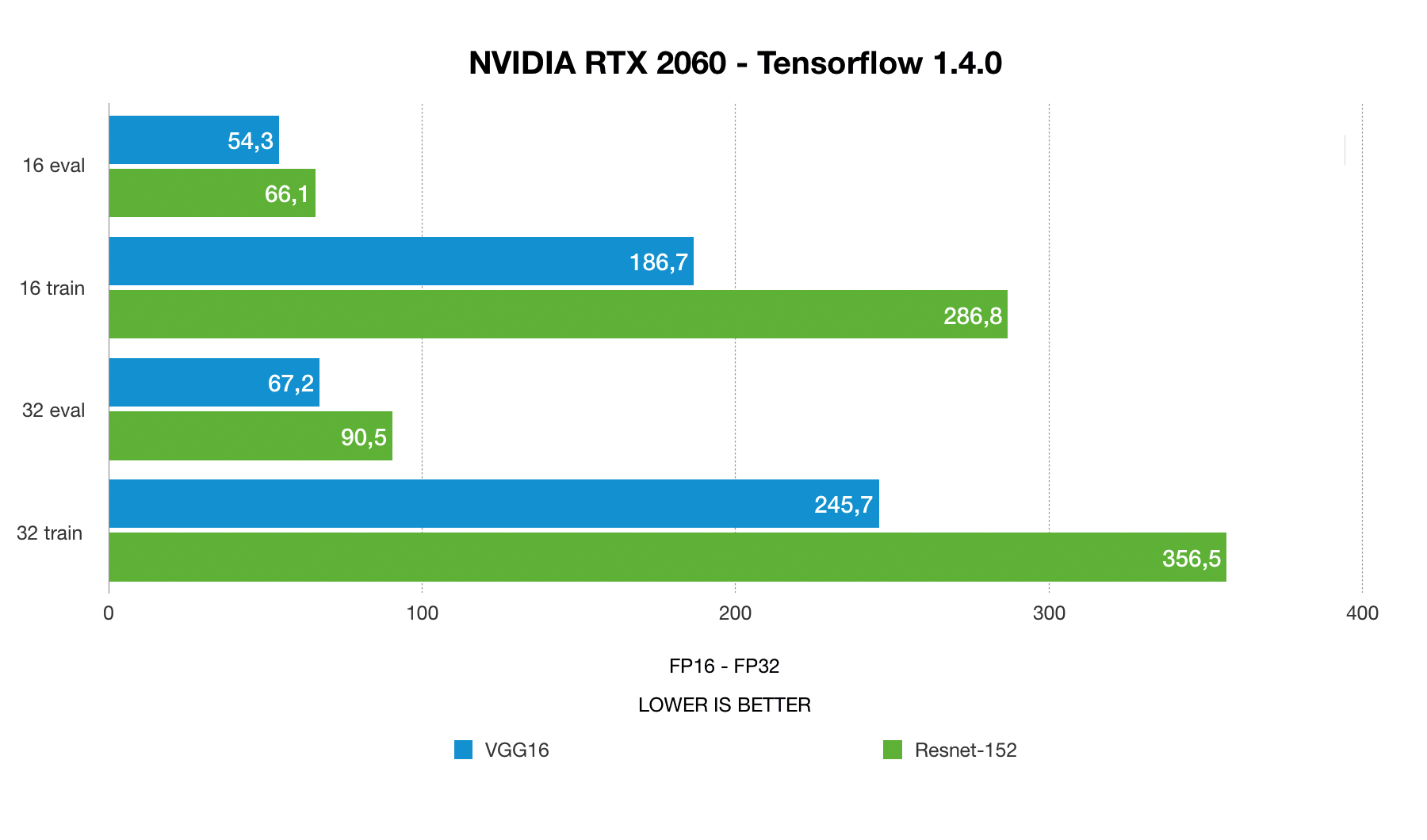 Gtx 2080ti vs on sale 1080ti