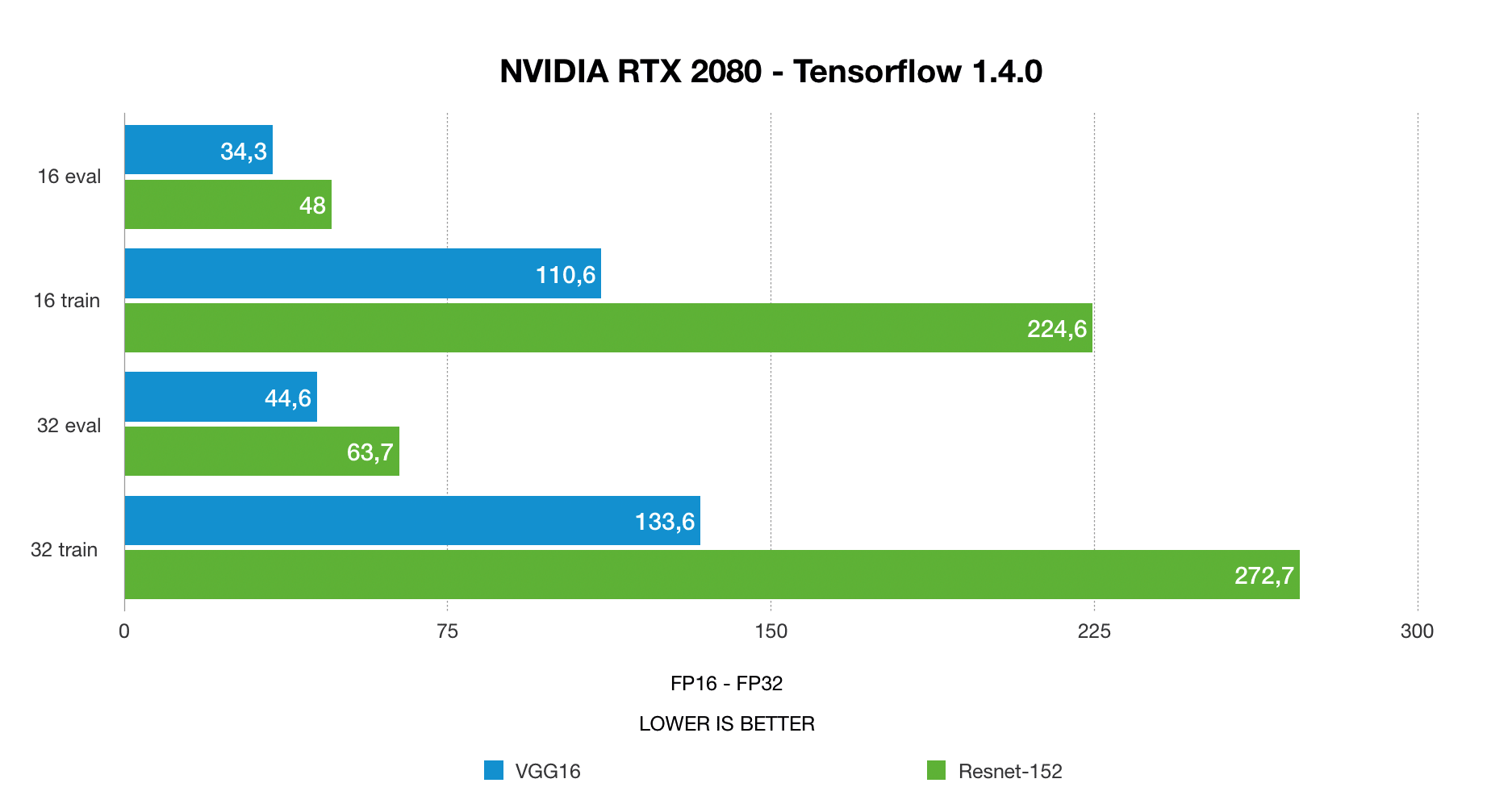 Radeon 7 clearance vs 2080 ti