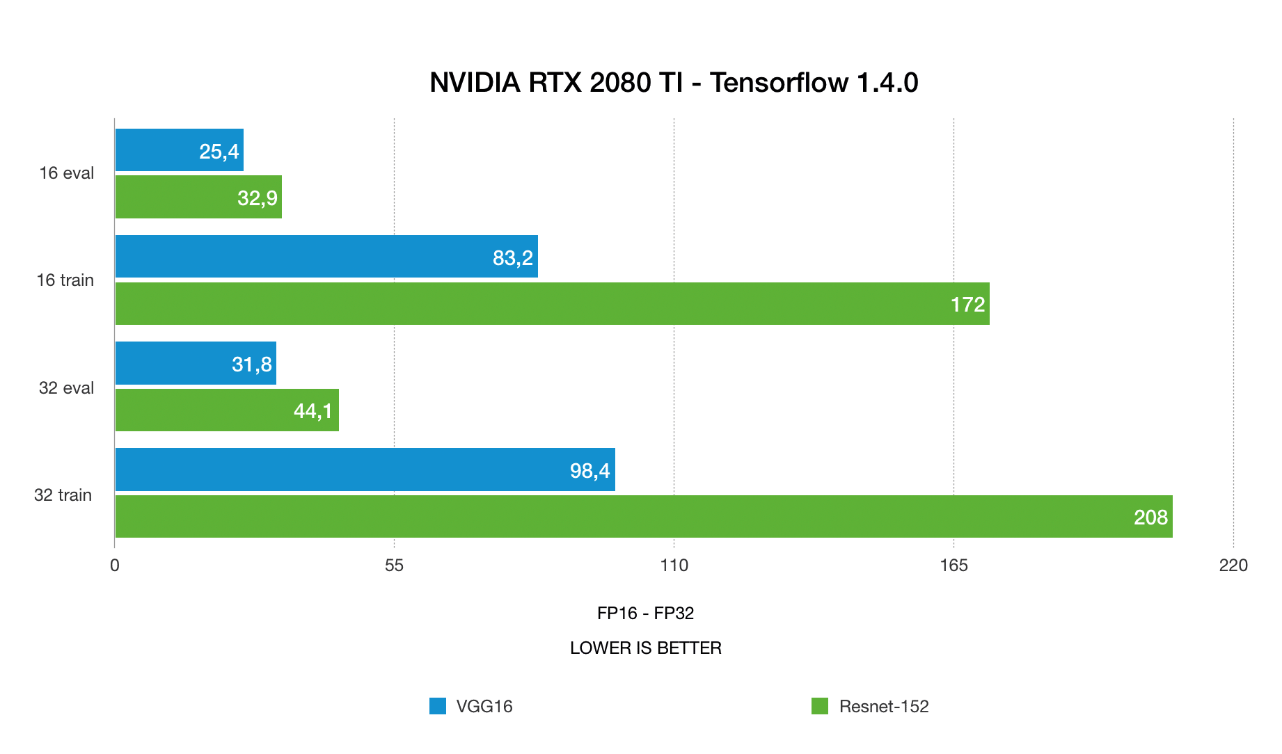 Titan V Deep Learning Benchmarks with TensorFlow