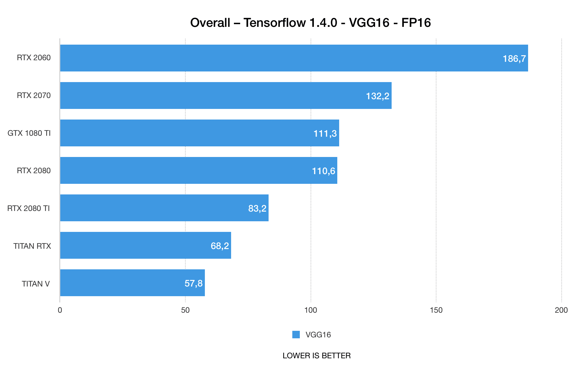 Gtx titan vs rtx on sale 2060