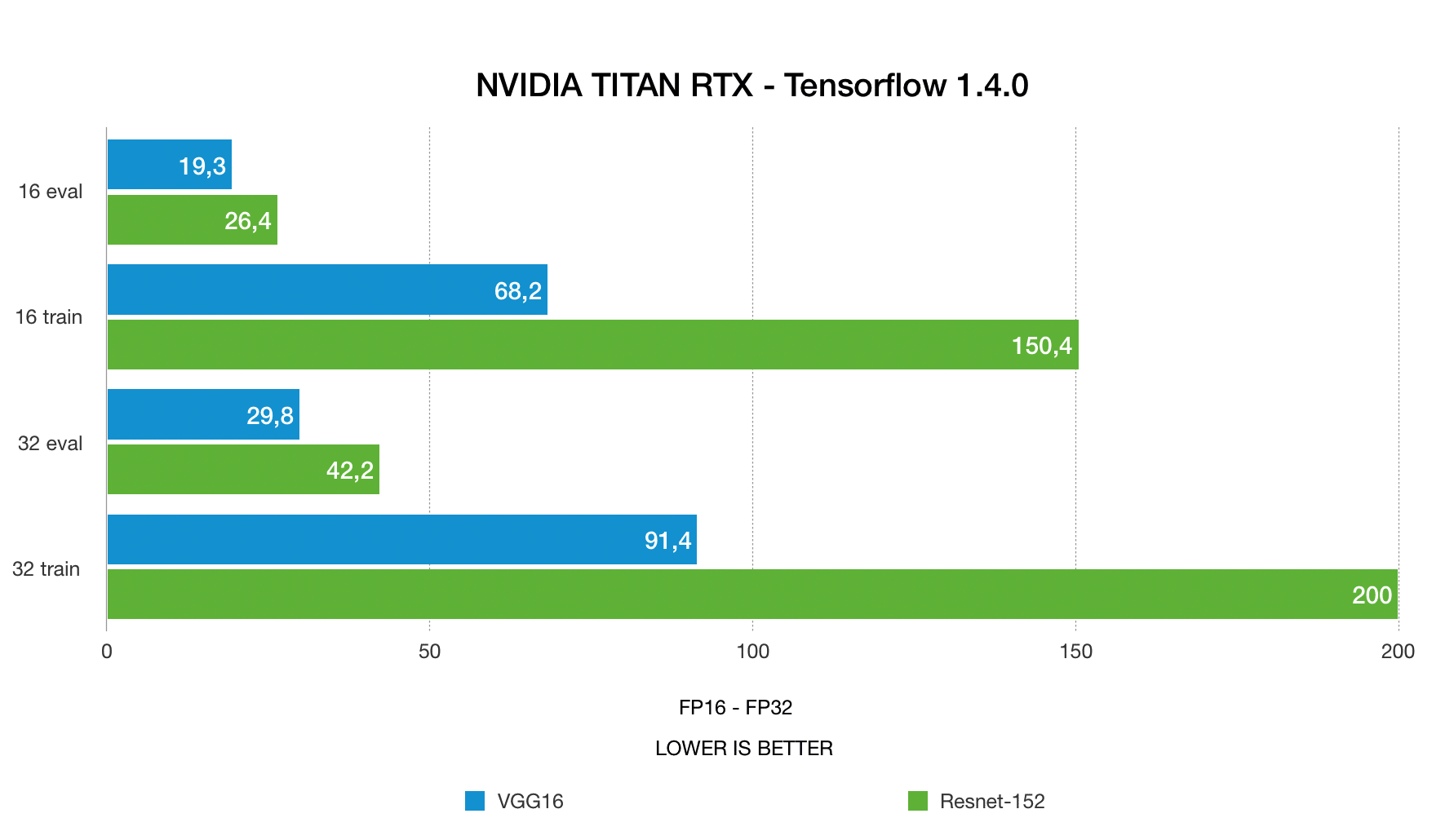 nvidia TITAN RTX deep learning benchmarks