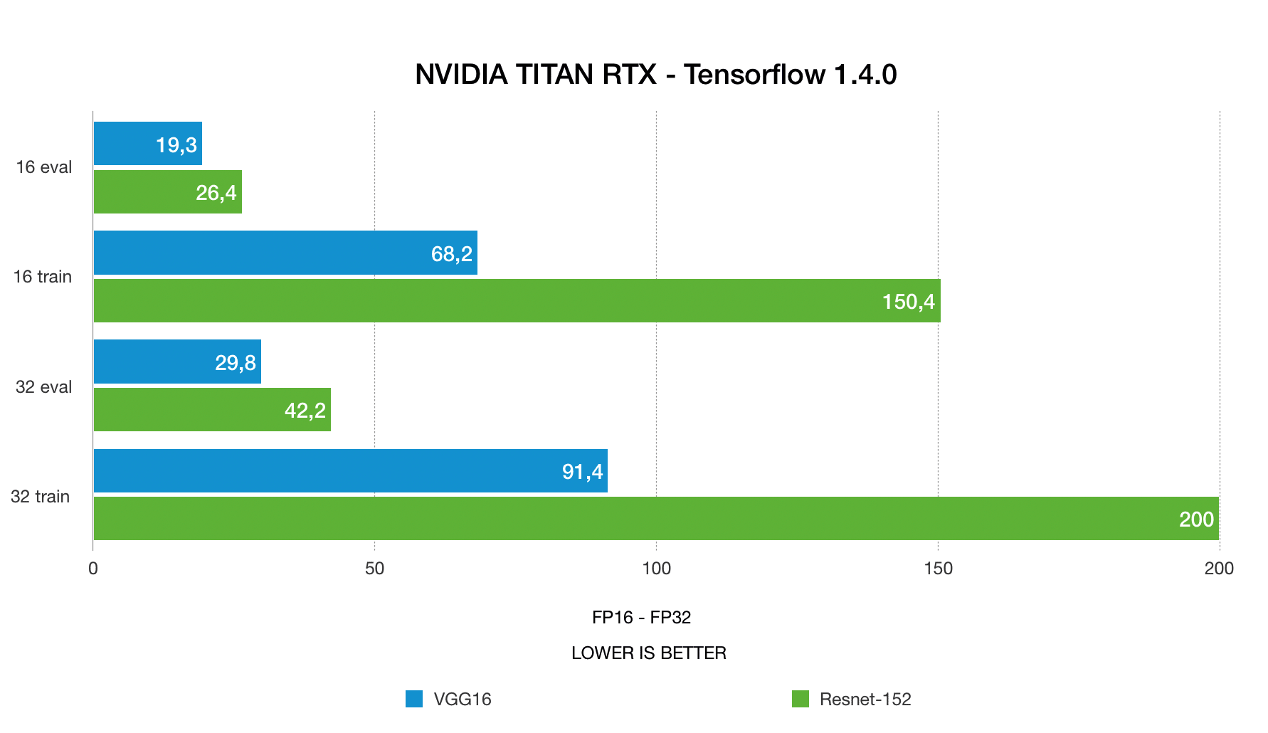 Blog - 1080 Ti vs RTX 2080 Ti vs Titan RTX Deep Learning ...