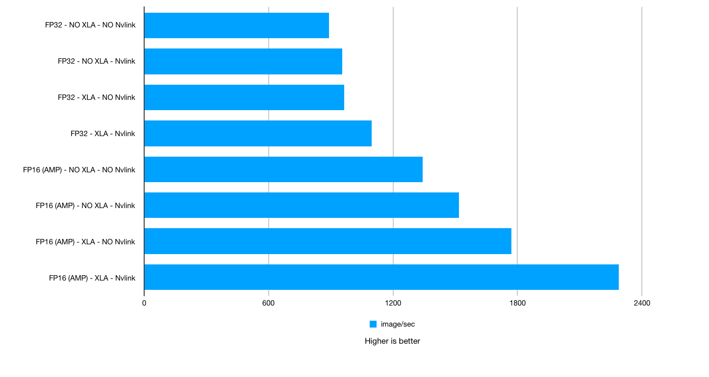 nvidia 2080 ti TITAN RTX deep learning benchmarks – Overall chart