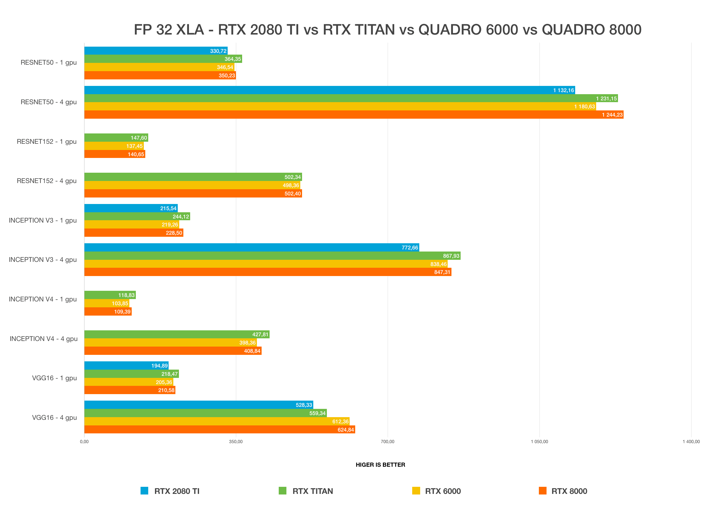 Best GPU for deep learning in 2020: RTX 2080 Ti vs. TITAN RTX vs. RTX 6000 vs. 8000 benchmarks | BIZON Custom Workstation Computers, Servers. Best Workstation and GPU servers