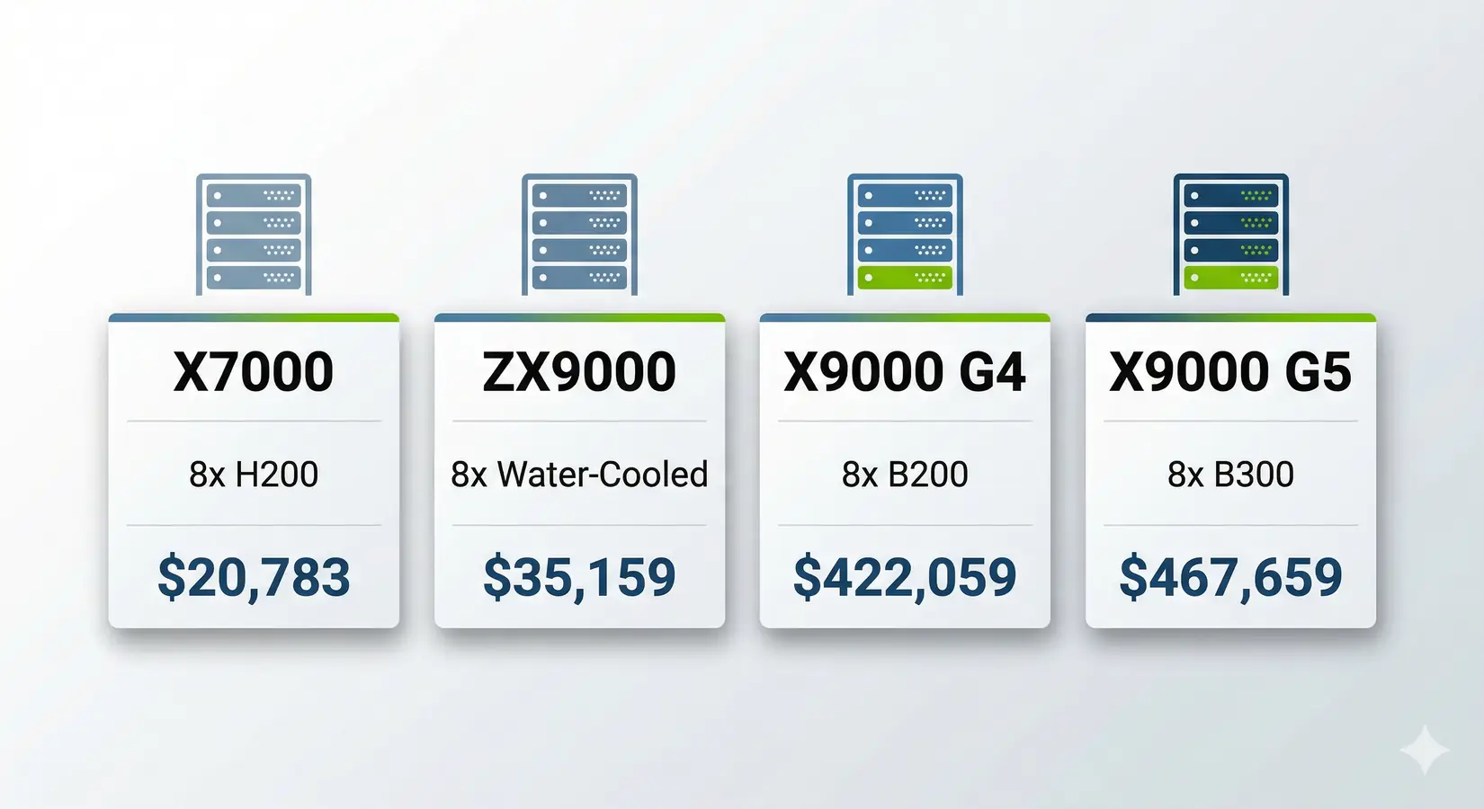 BIZON GPU server lineup for Blackwell: X7000, ZX9000, X9000 G4, and X9000 G5 systems
