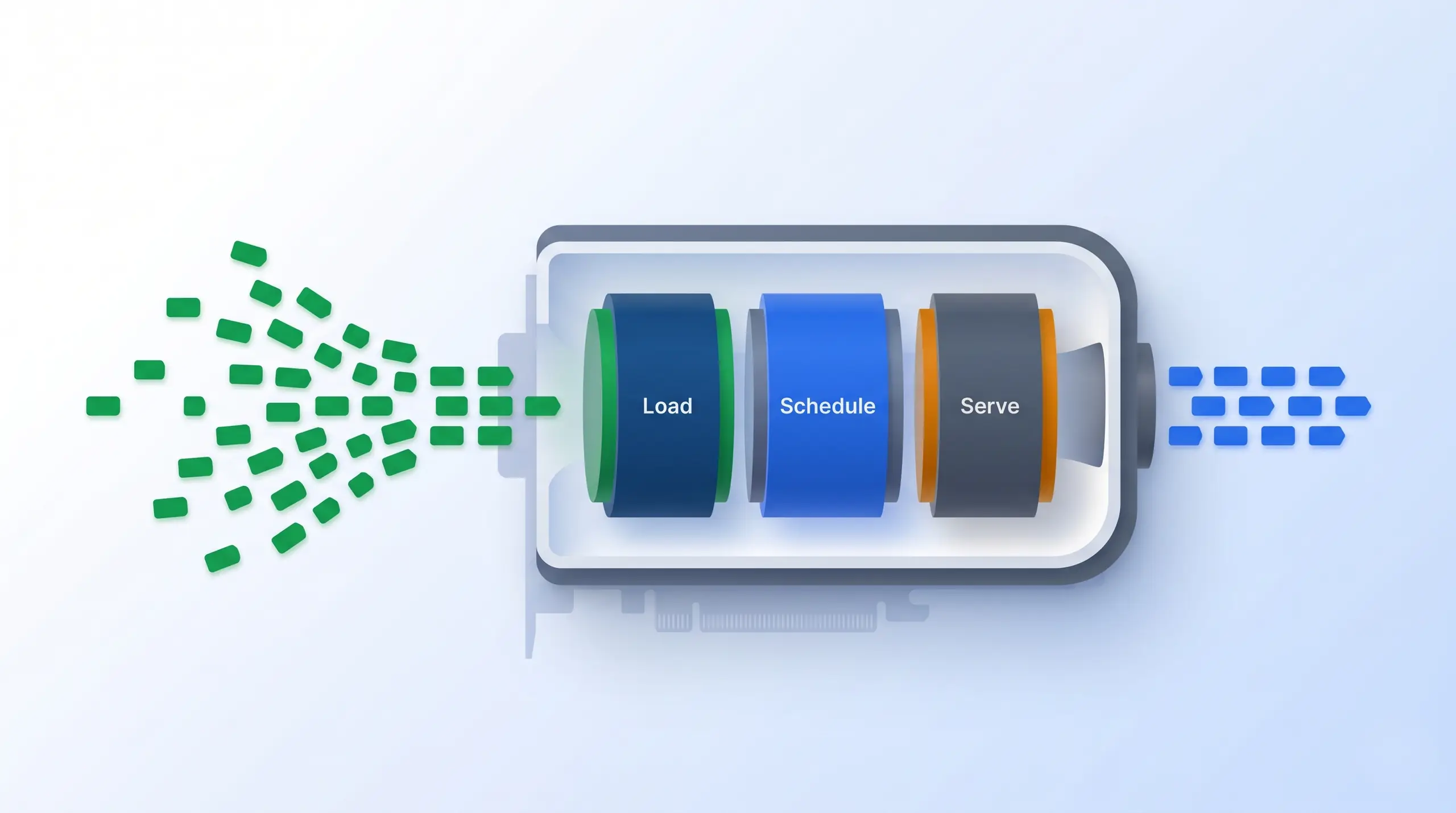 Inference pipeline diagram showing prompt tokens entering load, schedule, and serve stages before output tokens stream out