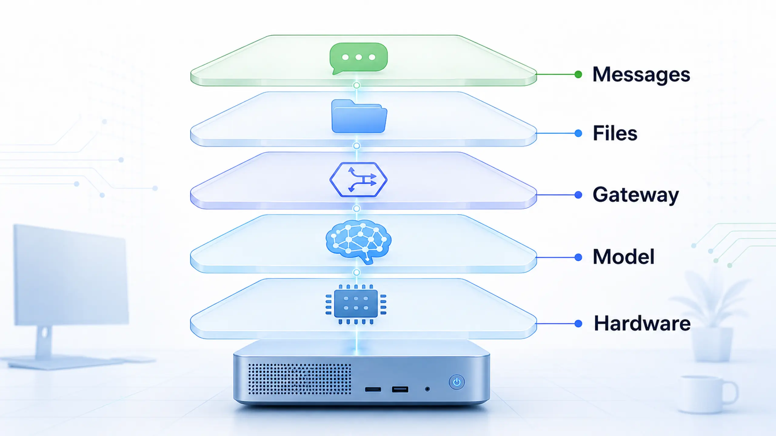 Layered local AI agent workstation stack showing hardware, model endpoint, gateway, files, and messaging