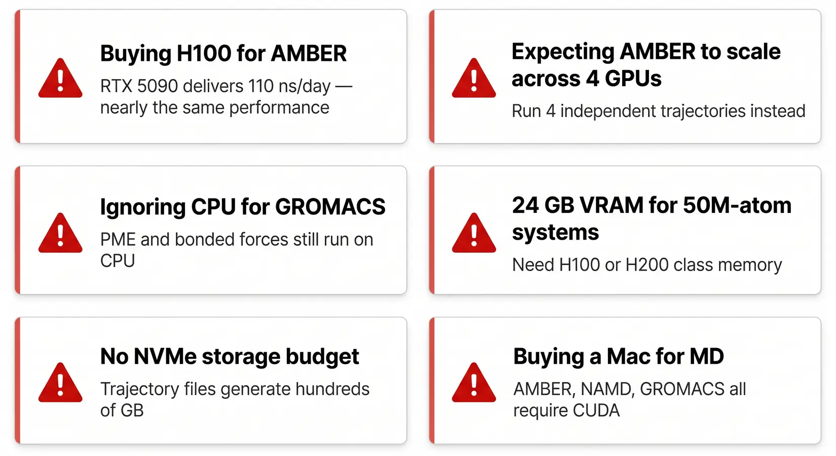 Six common mistakes when building a molecular dynamics workstation