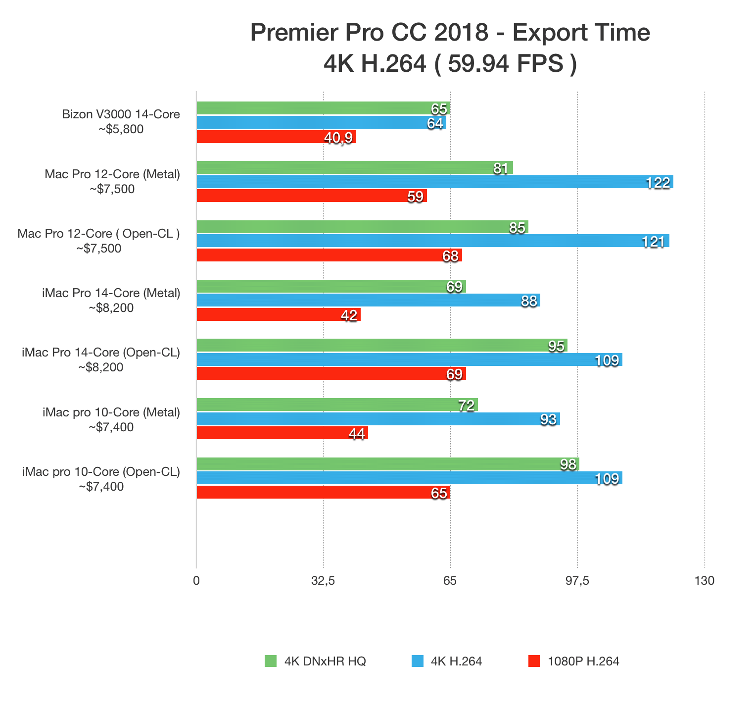 export performance test 4k