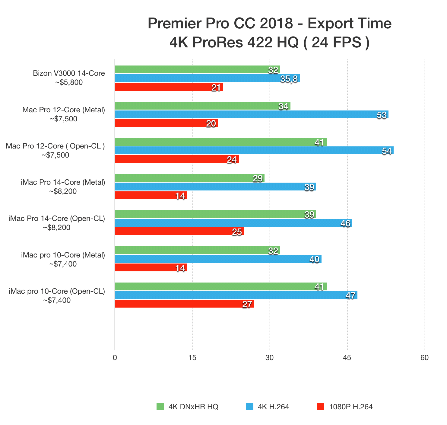 export performance test 4k