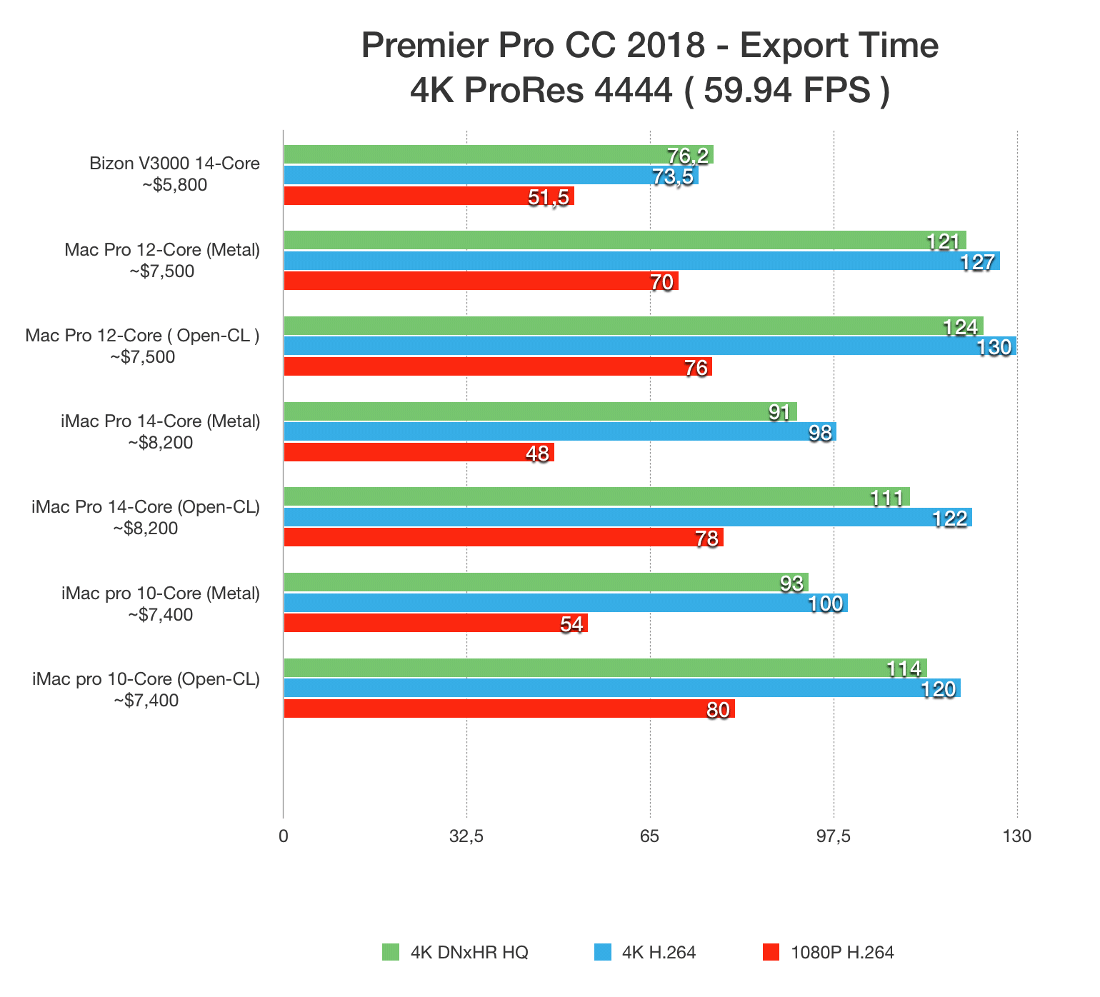 best video card for 4k editing mac