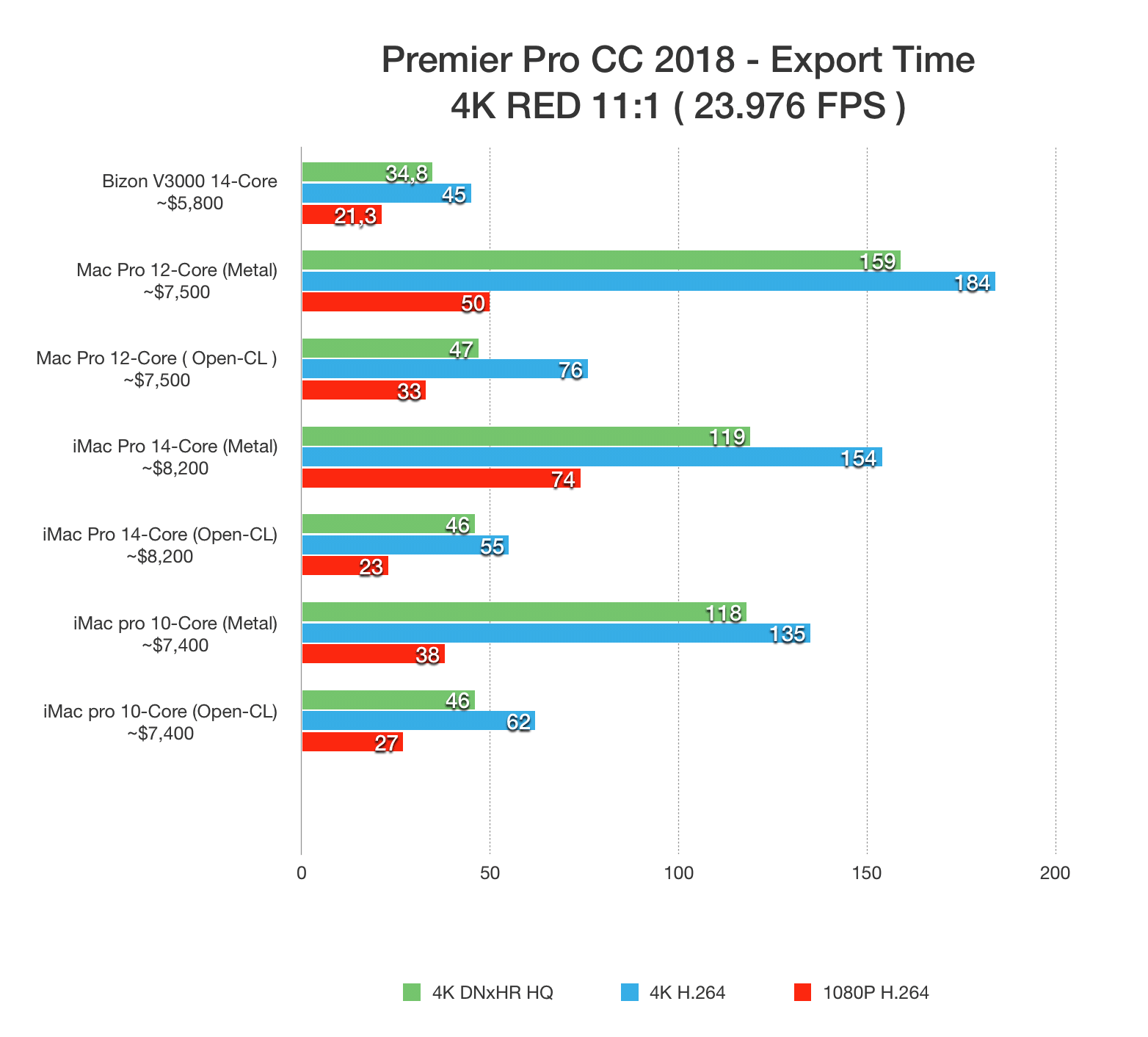 what base mac specs do i need for 4k editing