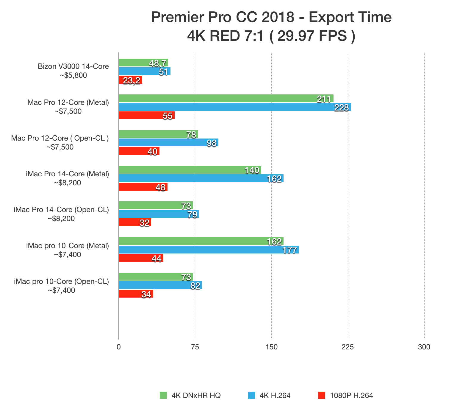 export performance test 4k