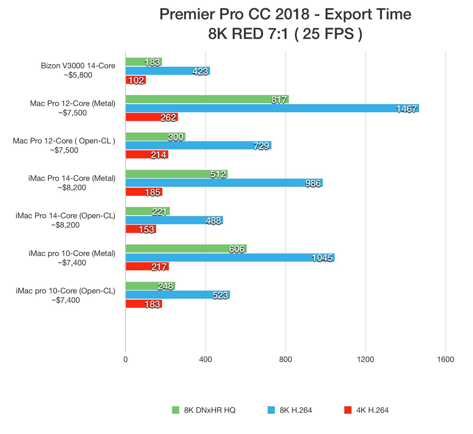 export performance test 8k