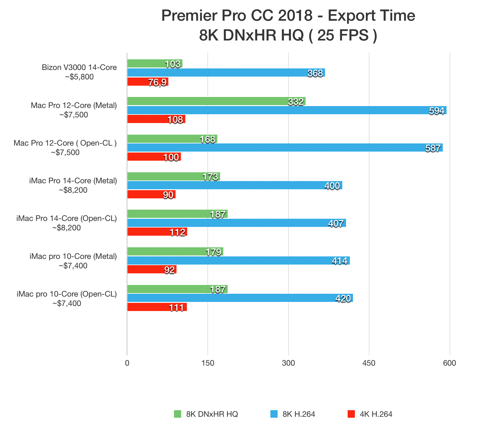 export performance test 8k