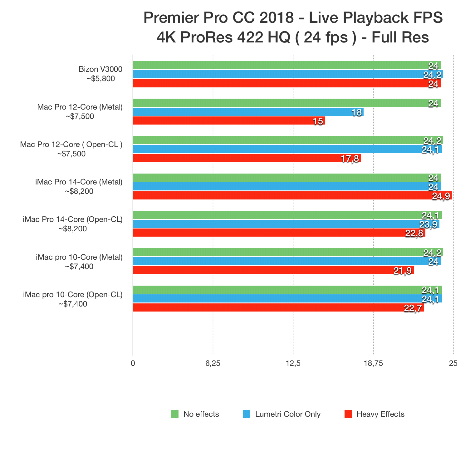 live playback 4k