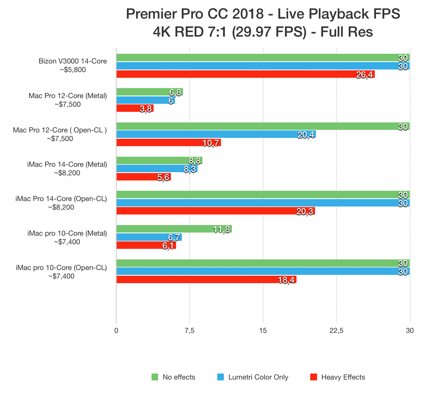 mac vs pc for 4k video editing