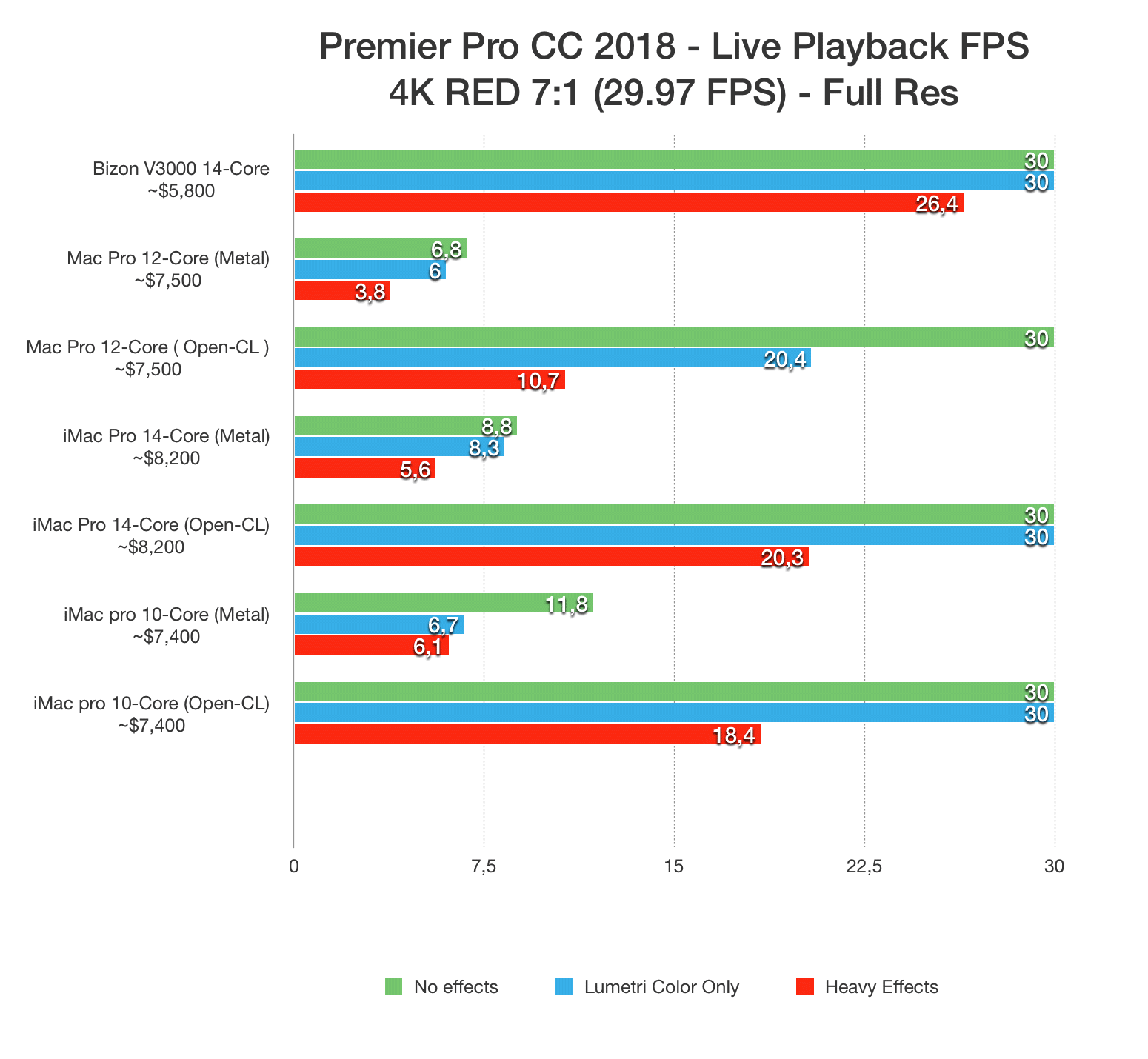 live playback 4k