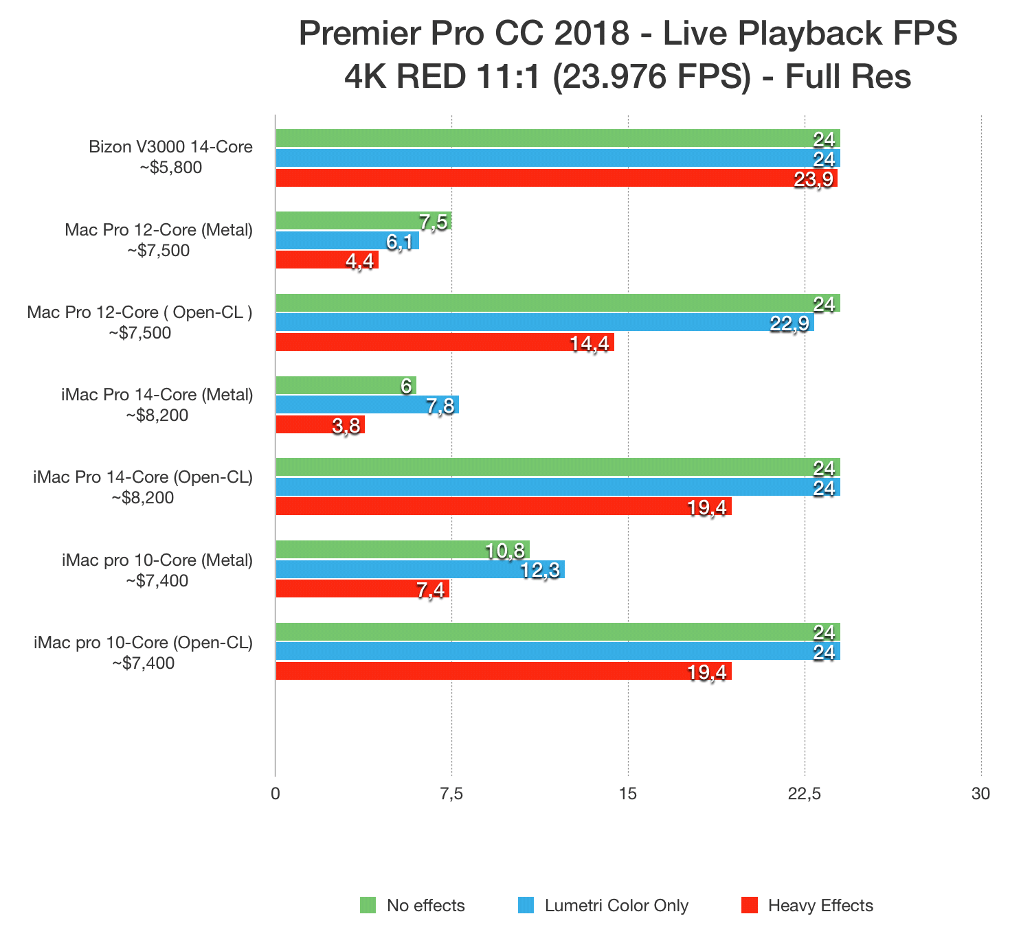 Adobe cuda vs store opencl