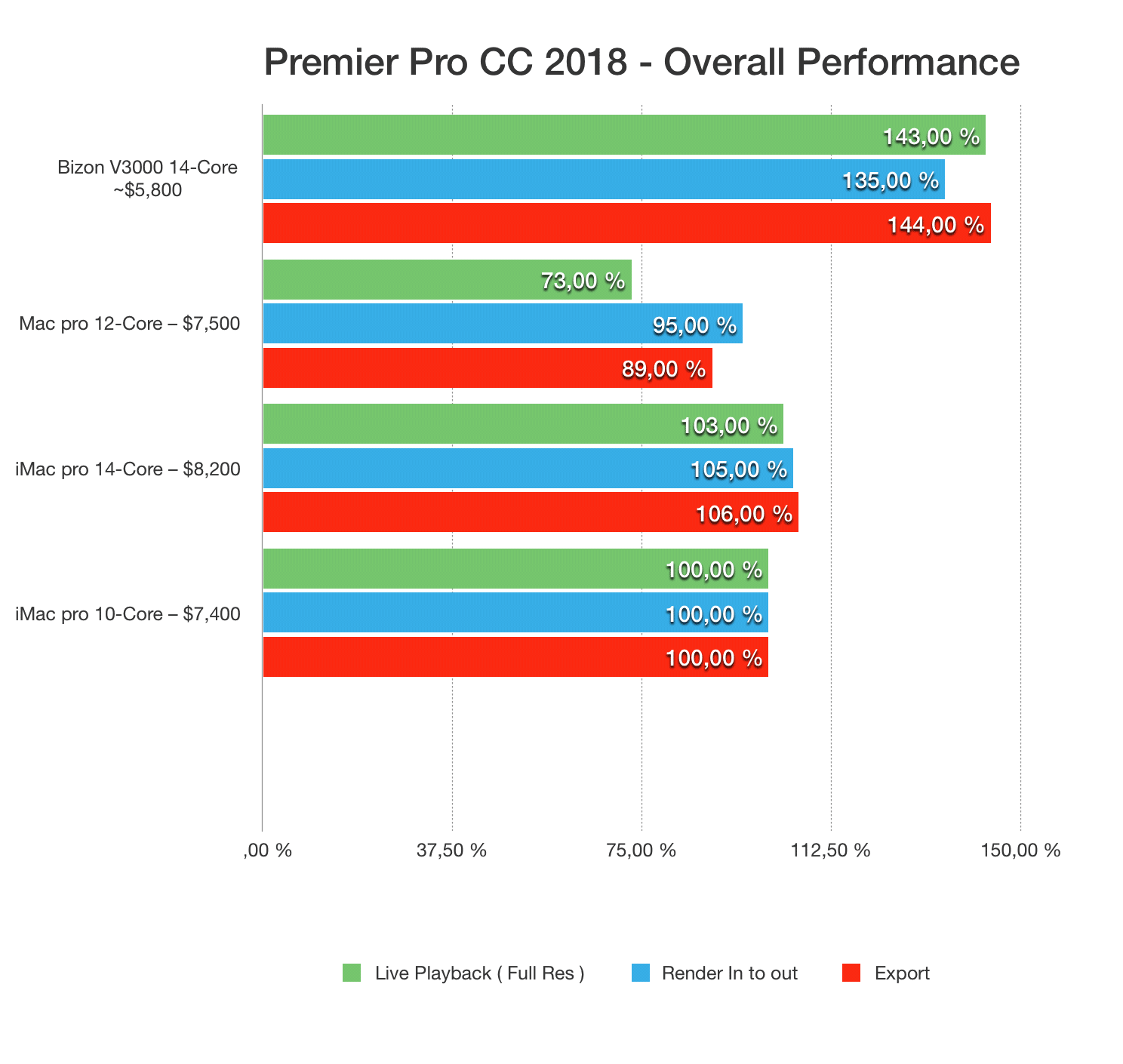 what are the most important specs for video editing mac