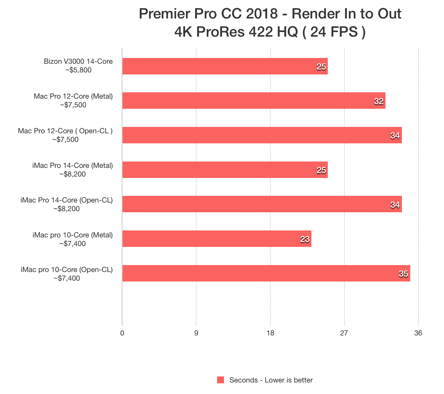 Adobe Premiere Pro: NVIDIA GeForce RTX 40 Series Performance