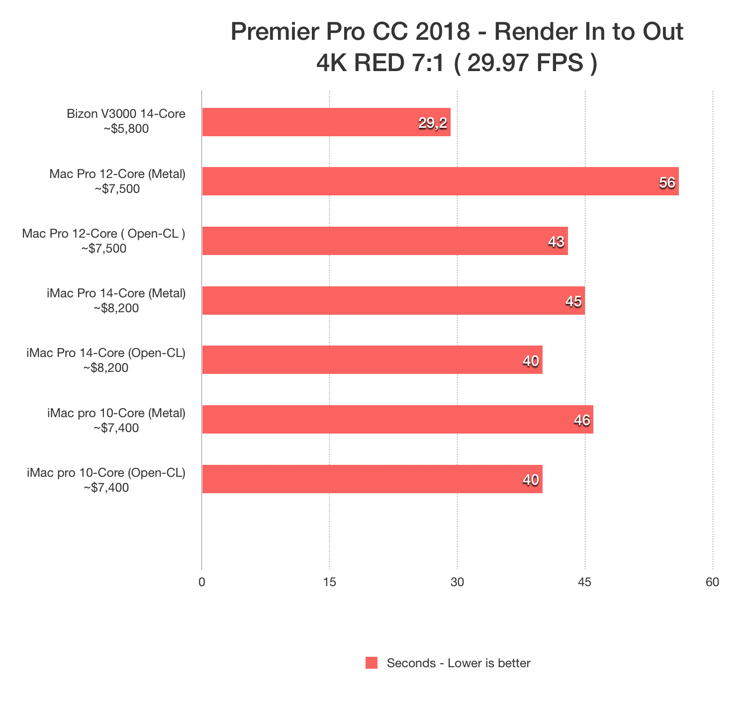 premiere pro mac vs pc performance