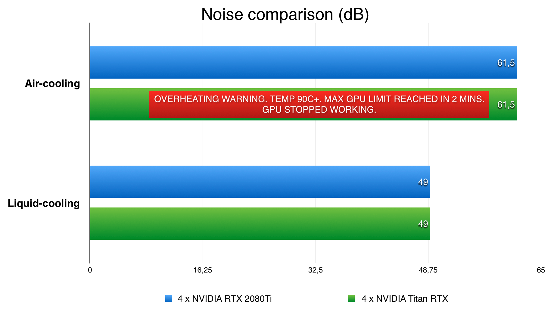 BIZON Z5000 Liquid cooled NVIDIA RTX 2080 Ti, TITAN RTX Deep Learning