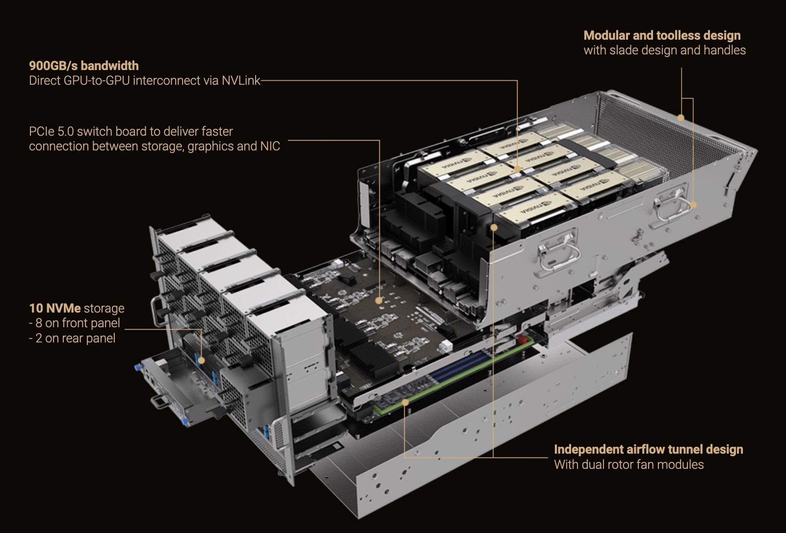 NVIDIA HGX B300 SXM AI, Deep Learning GPU Server for Data Centers